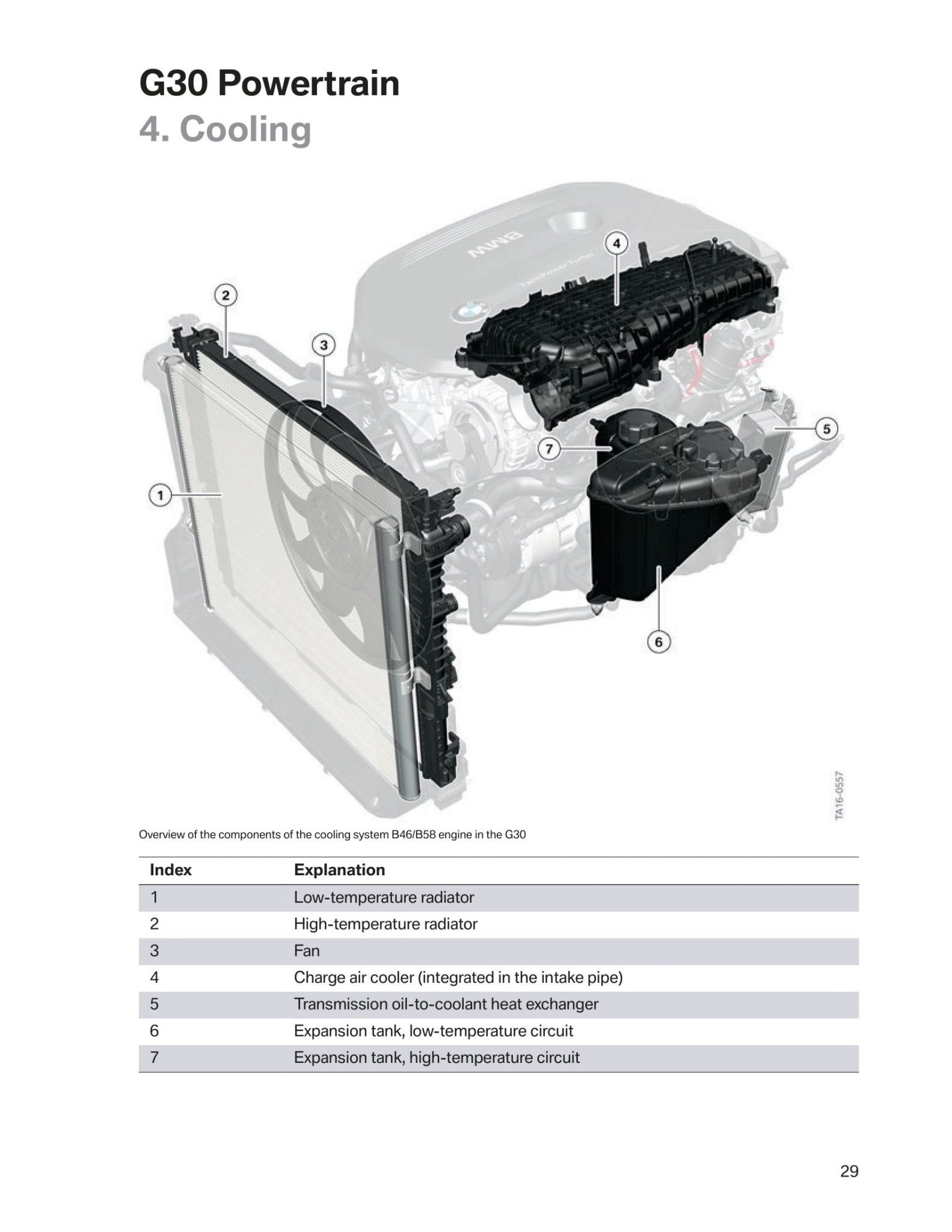 BMW 5 Series G30 OEM Technical Training Product Information Manuals