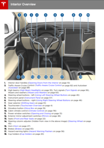 Tesla Model S Repair Manuals & Wiring Diagrams & Bodywork
