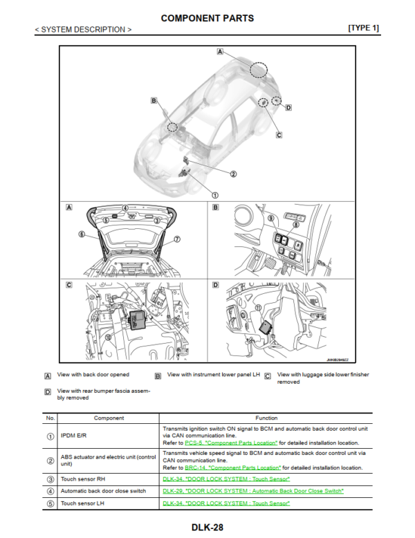 Nissan XTrail T32 Service Repair Manuals OBDTOTAL