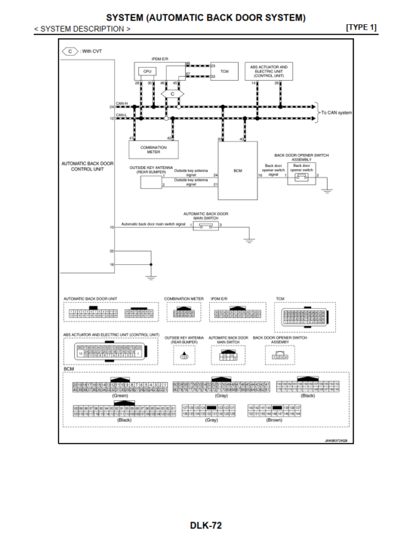 Nissan XTrail T32 Service Repair Manuals OBDTOTAL