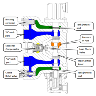 Case N Series Tier 4 Loader Backhoe Hydraulic System Repair Manual