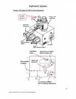 Case N Series Tier 4 Loader Backhoe Hydraulic System Repair Manual