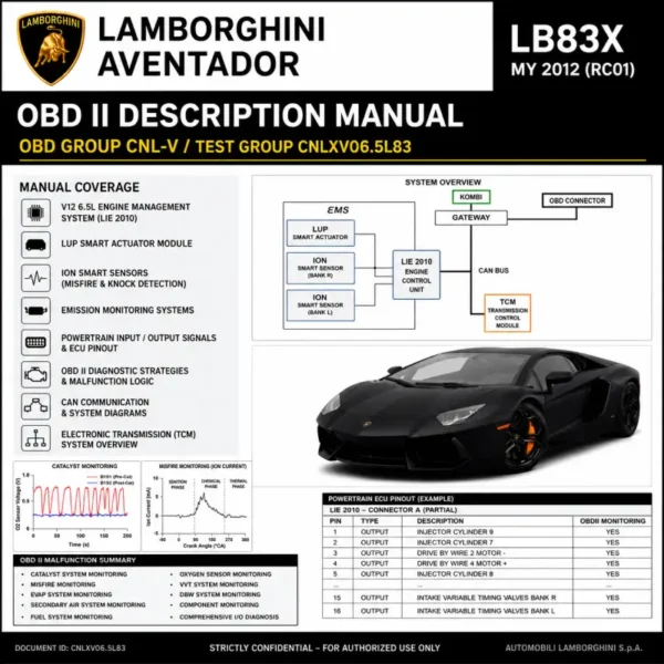 Lamborghini Aventador LB83X 2012 OBD II description manual covering V12 6.5L engine management, LIE 2010 ECU, LUP actuator module, ION smart sensors, CAN communication, ECU pinouts, catalyst monitoring, misfire diagnostics, EVAP monitoring, DBW system, and electronic transmission diagnostics