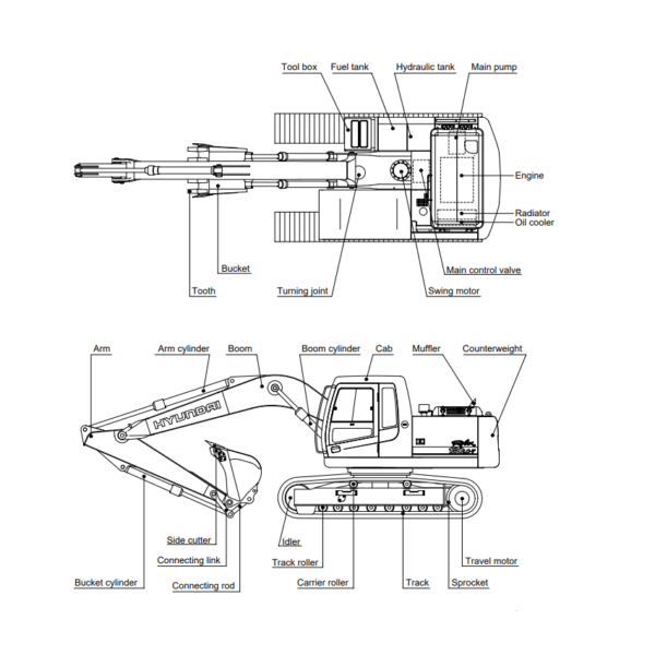 Hyundai Crawler Excavator R180LC-7 Service Repair & Operating Manual