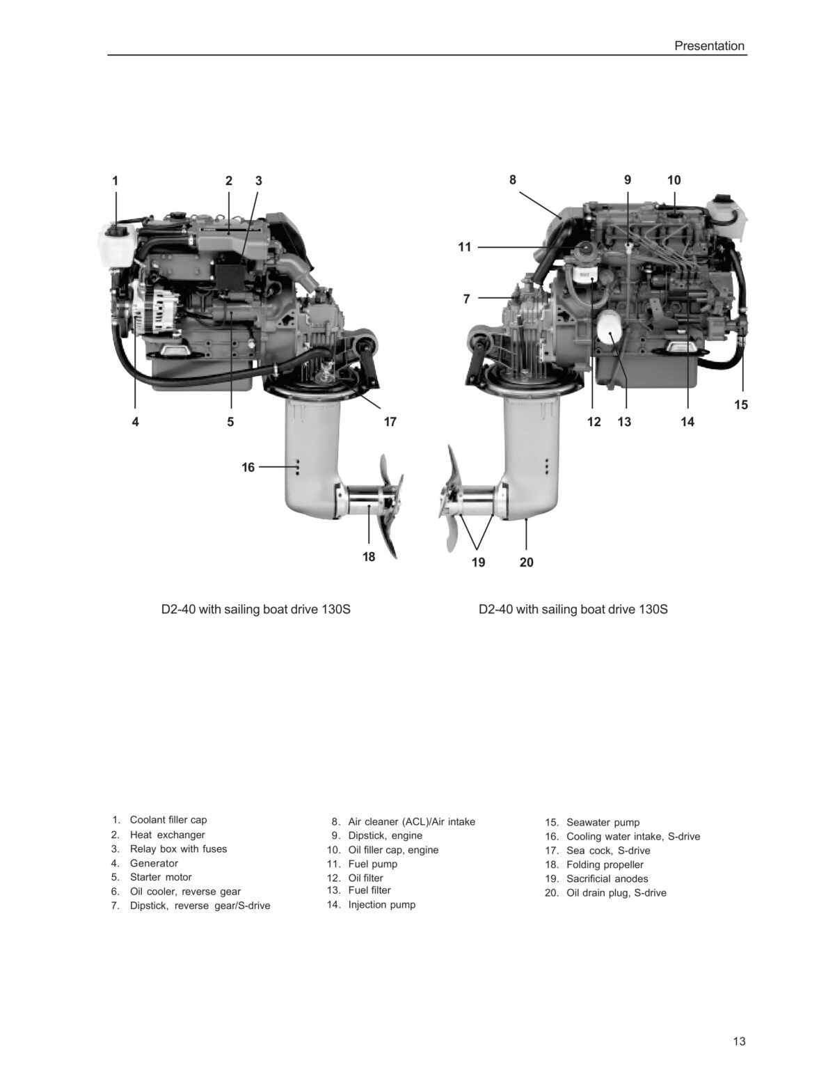 Volvo Penta Marine & Industrial Engine (D1-13, D1-20, D1-30, D2-40) Operator's Manual