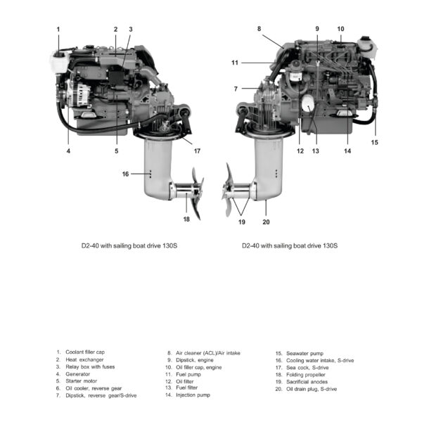 Volvo Penta Marine & Industrial Engine (D1-13, D1-20, D1-30, D2-40) Operator's Manual