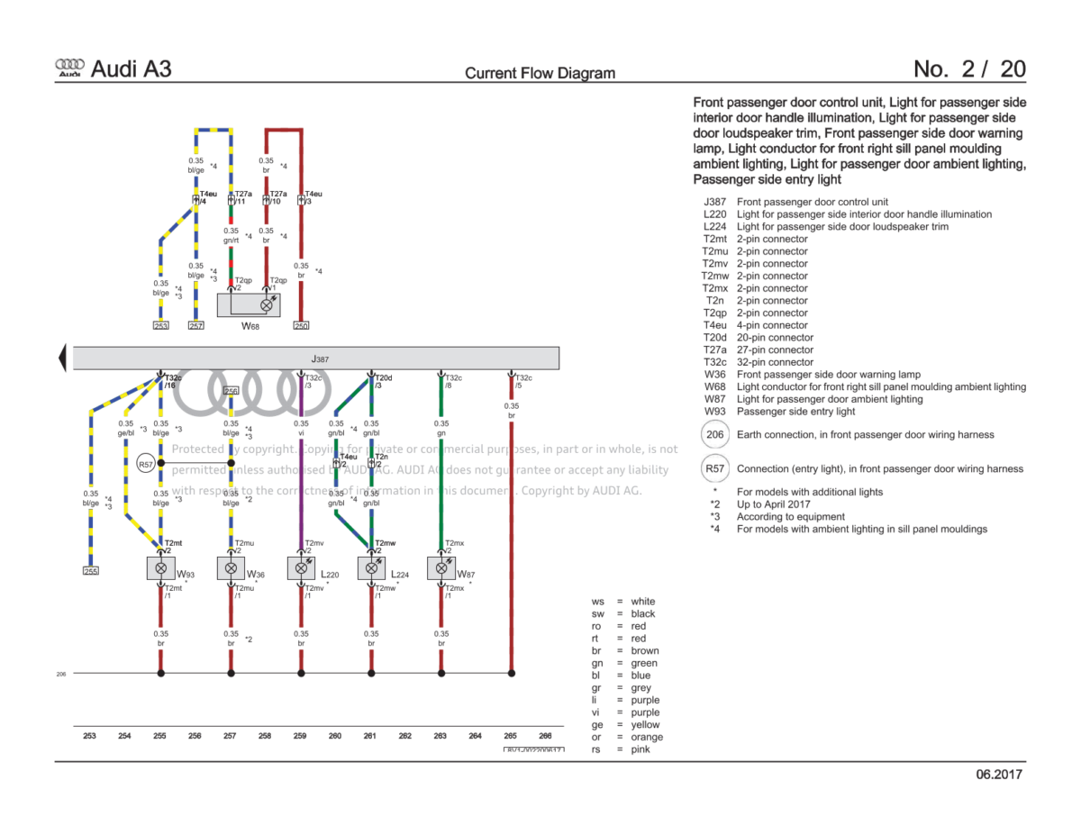 Audi A3 (8V) EWD Electrical Wiring Diagram & Fitting Locations