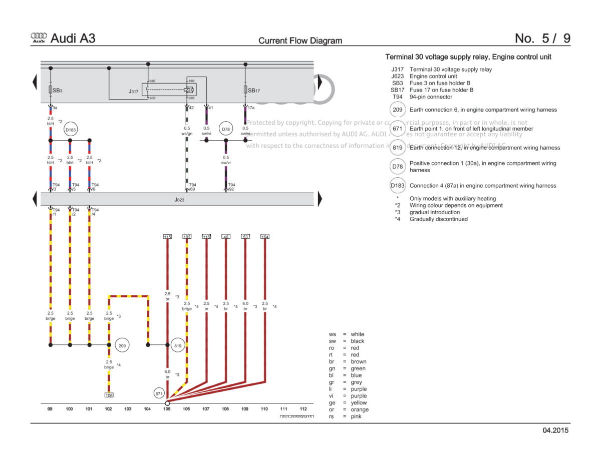 Audi A3 (8V) EWD Electrical Wiring Diagram & Fitting Locations