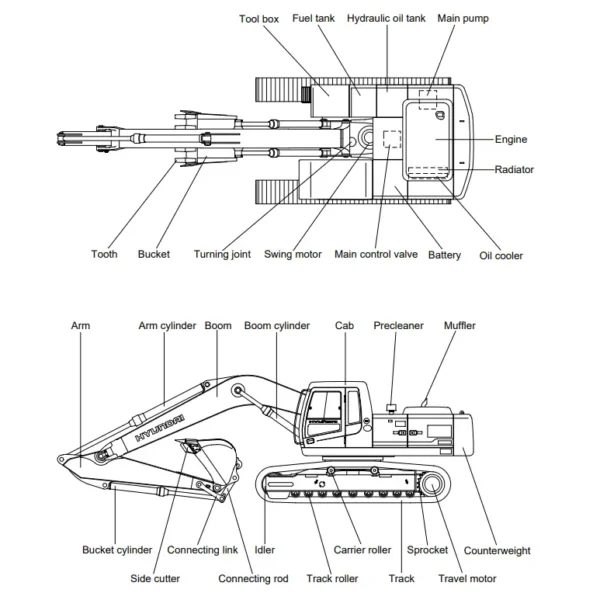 Hyundai Crawler Excavator R290LC-7 Service Repair & Operating Manual