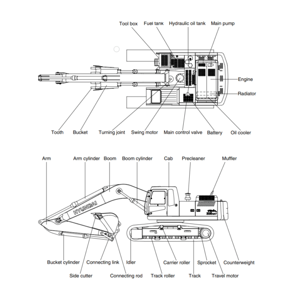 Hyundai Crawler Excavator R300LC-7 Service Repair & Operating Manual