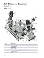 BMW 5 Series (G30) OEM Technical Training & Product Information Manuals