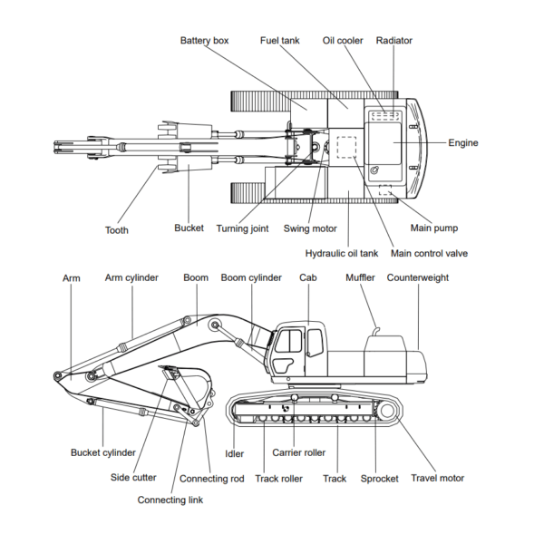 Hyundai Crawler Excavator R360LC-3 OEM Service & Repair Manual