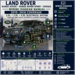 Land Rover Range Rover, Range Rover Sport and Evoque 2015 to 2018 wiring diagram manual covering 2.0L, 3.0L and 5.0L ECM, ABS, CAN data lines, HVAC, suspension, power distribution and OEM electrical schematics.