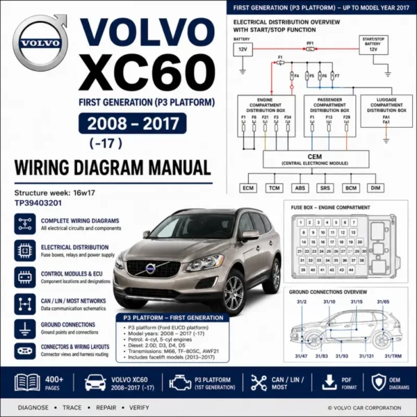 Volvo XC60 P3 wiring diagram manual 2008 2017 electrical system CAN bus ECU schematics