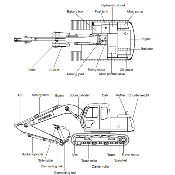 Hyundai Crawler Excavator R130LC-3 OEM Service & Repair Manual