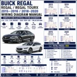 Buick Regal and Regal TourX 2015 2016 2018 2019 and 2020 wiring diagram manual covering 2.4L, 2.0L and 3.6L ECM, BCM, ABS, GMLAN, active bodyworks, power distribution and OEM schematics.