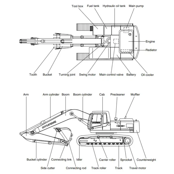 Hyundai Crawler Excavator R305LC-7 Service Repair & Operating Manual