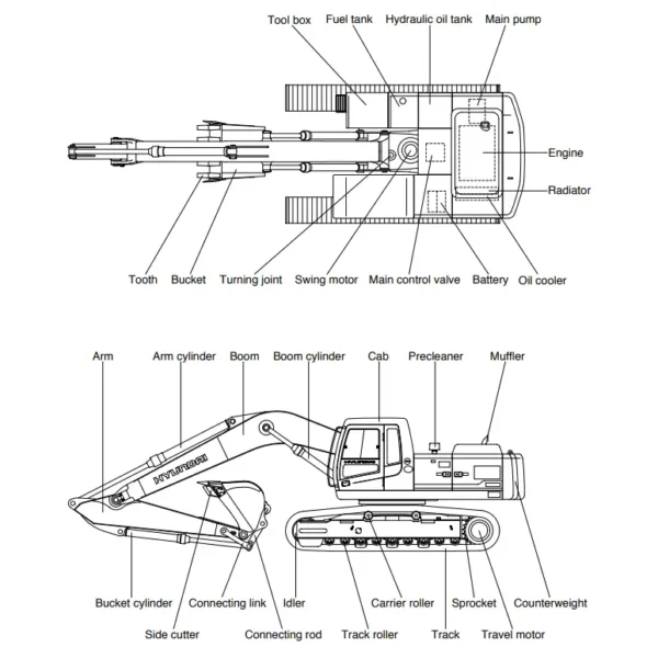 Hyundai Crawler Excavator R360LC-7 Service Repair & Operating Manual