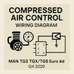 MAN TG3 Compressed Air Control Wiring Diagrams – TGX TGS Euro 6d (Q4 2020)