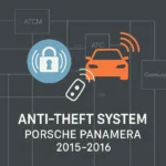 Porsche Panamera 2015–2016 Anti-Theft System Wiring Diagram (OEM)