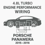 Porsche Panamera 4.8L Turbo Engine Performance Wiring Manual (2015–2016)