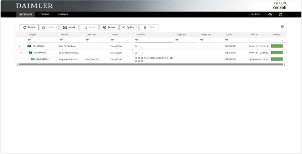 Mercedes Xentry ZenZefi Certificate