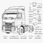 Volvo FH12 Geartronic Wiring Diagram PDF Complete Electrical System Schematics