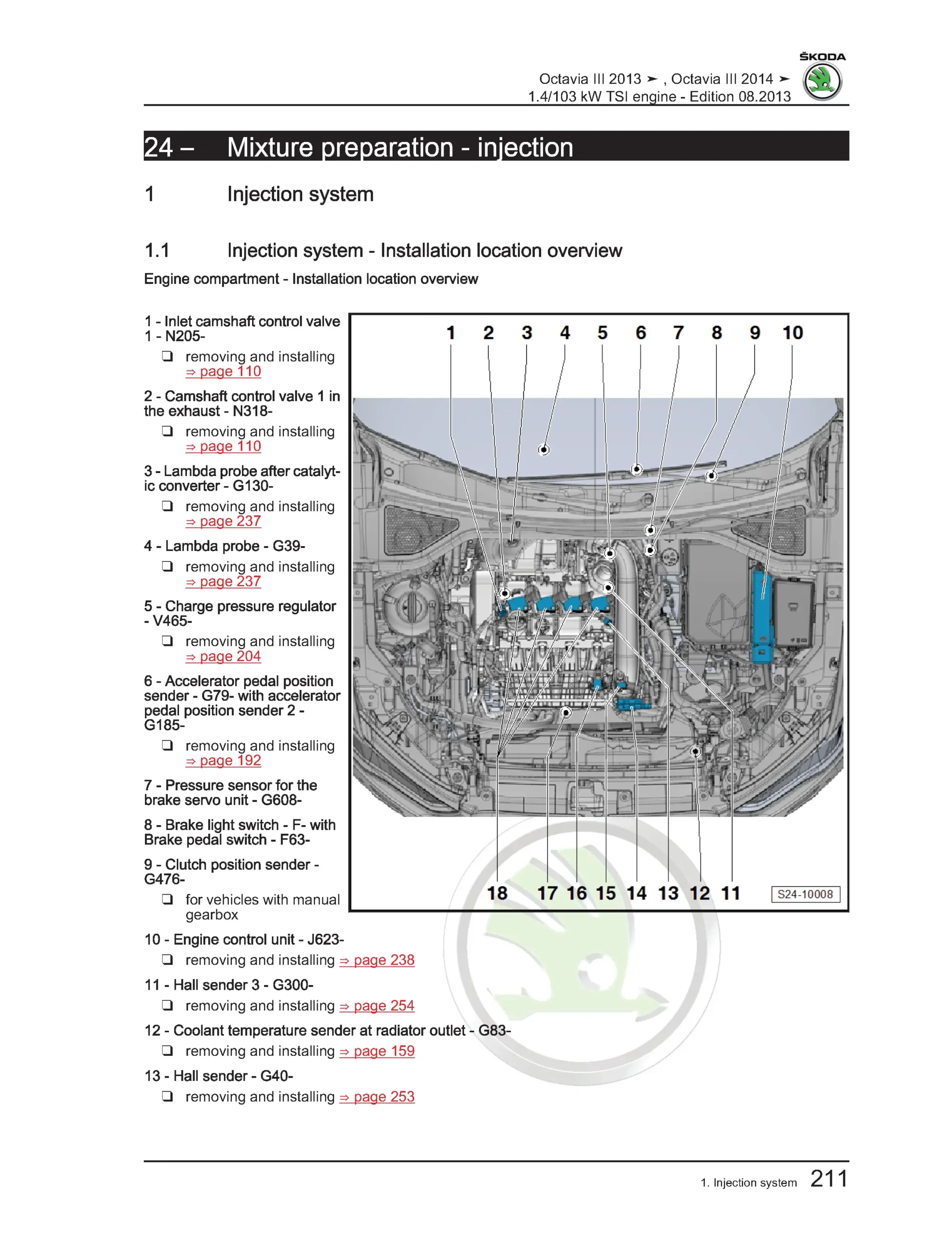 Engine-bay schematic showing the 1.4 TSI injection system with components such as camshaft control valves and ECU positions