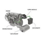 Urea Dosing System Test (UDST) – CNH SCR Diagnostics & Repair Guide