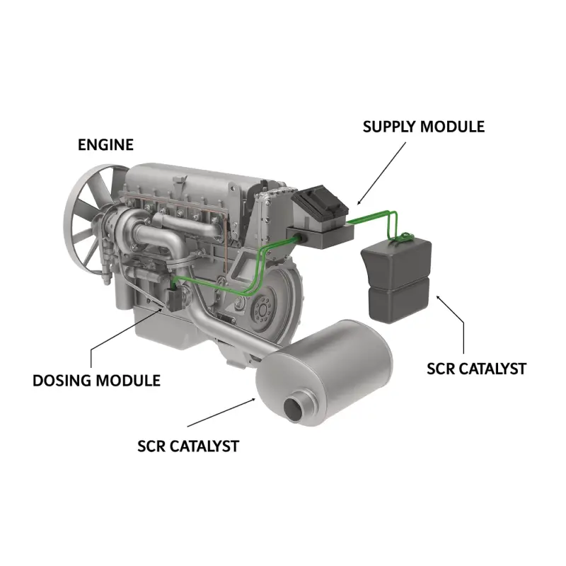 Urea Dosing System Test (UDST) – CNH SCR Diagnostics & Repair Guide Urea Dosing System Test (UDST) – CNH SCR Diagnostics & Repair Guide