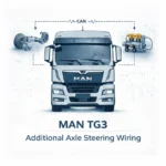 MAN TG3 Additional Axle Steering Hydraulic Wiring Diagrams – ESA Control Unit, Steering Angle Sensor, Valve Block & CAN Monitoring