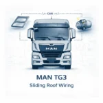 Illustrative cover for MAN TG3 Sliding Roof Wiring Diagrams featuring a white MAN truck, a sliding roof panel graphic, and a CAN bus communication icon