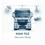 Technical cover for MAN TG3 Telematic Wiring Diagrams, featuring a white MAN truck with icons for satellite GPS, cellular transmission towers, telematic control units, and CAN bus connectivity