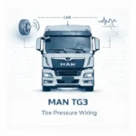 MAN TG3 Tire Pressure Monitoring Wiring Diagrams – TPM Control Unit, CAN Network, Fuse Routing & Frame Harness