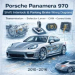 Porsche Panamera 970 shift interlock and electronic parking brake wiring diagrams manual cover showing a 2010–2016 Panamera with transmission, selector lever, and parking brake system circuit blueprint overlay.