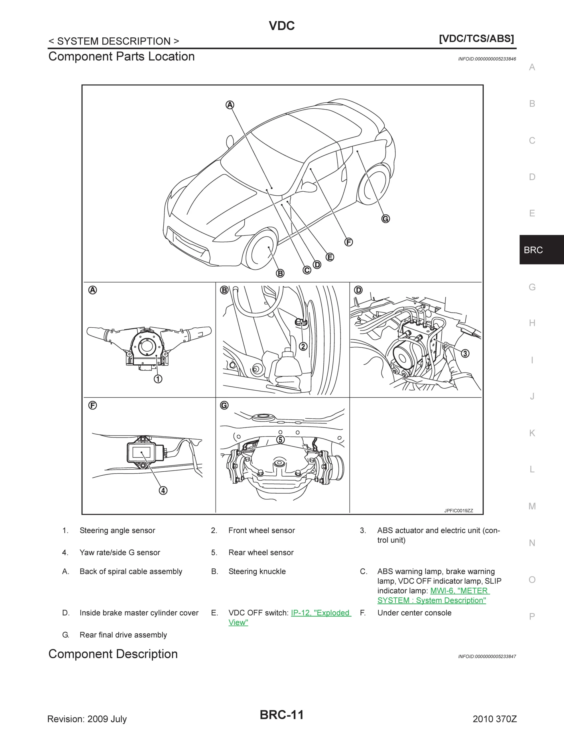 VDC, TCS, and ABS component parts location diagram for a 2010 Nissan 370Z, showing the steering angle sensor, wheel sensors, yaw rate G sensor, and ABS actuator unit