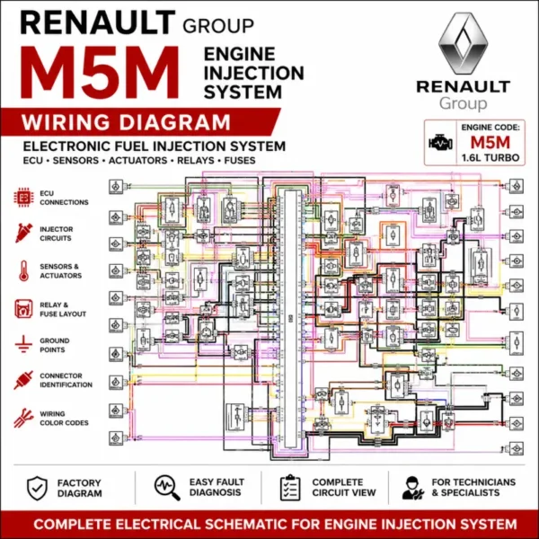 Renault M5M engine injection wiring diagram ECU sensor injector schematic