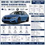 BMW M3 and M3 Competition xDrive F80 G80 2016, 2018 and 2022 wiring diagram manual PDF for 3.0L turbo electrical systems, DME, DSC, PT-CAN, xDrive, power distribution, and OEM circuit schematics