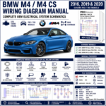 BMW M4 and M4 CS F82 F83 2016, 2019-2020 wiring diagram manual PDF for 3.0L turbo electrical systems, DME, DSC, PT-CAN, power distribution, and OEM circuit schematics
