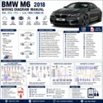 BMW M6 Wiring Diagram Manual 2018 – F06 / F12 / F13 4.4L Twin-Turbo V8 Electrical System, PT-CAN, DME, DSC & Full OEM Circuit Schematics