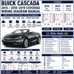 Buick Cascada 2016 2018 and 2019 wiring diagram manual covering 1.6L ECM, BCM, ABS, GMLAN, convertible top circuits, power distribution and OEM schematics.