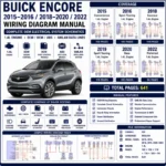 Buick Encore 2015 2016 2018 2019 2020 and 2022 wiring diagram manual covering 1.4L ECM, BCM, ABS, GMLAN, power distribution and OEM circuit schematics.