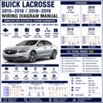 Buick LaCrosse 2015 2016 2018 and 2019 wiring diagram manual covering 2.4L, 2.5L and 3.6L ECM, BCM, ABS, GMLAN, hybrid circuits, power distribution and OEM schematics.